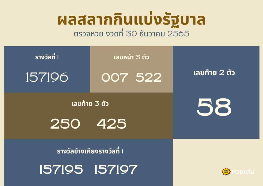 ตรวจหวย ตรวจผลสลากรัฐบาลไทย 30 ธันวาคม 2565